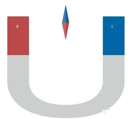 Edraw Max制作物理理磁力学图形的详细方法截图