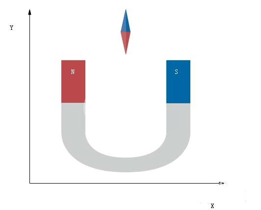 Edraw Max制作物理理磁力学图形的详细方法截图