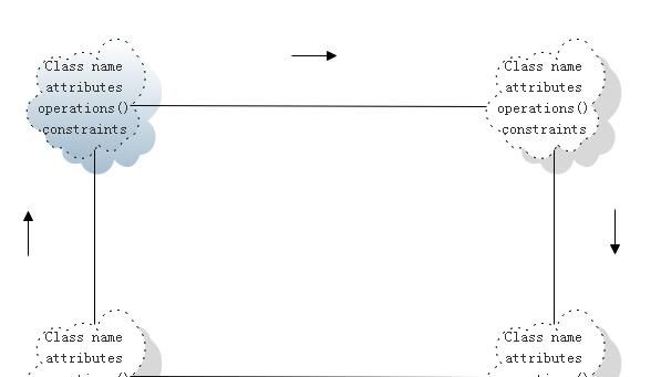 EDraw Max制作Booch OOD图的详细步骤截图