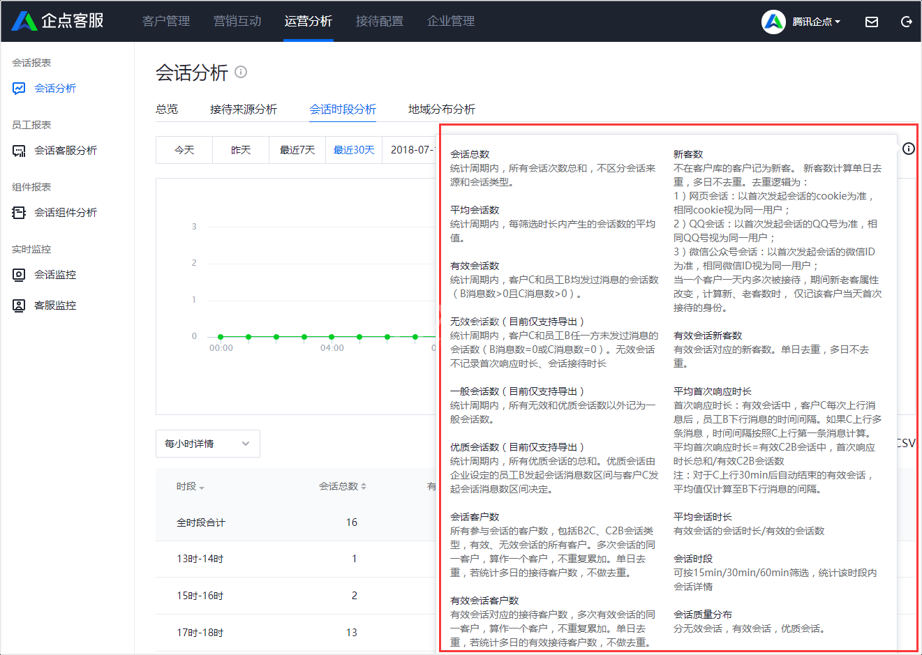 腾讯企点查看会话分析报表的操作步骤截图