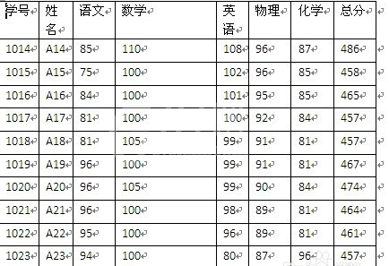 Microsoft Word 2007调整表格列宽的相关步骤截图