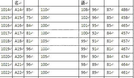 Microsoft Word 2007调整表格列宽的相关步骤截图