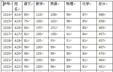 Microsoft Word 2007调整表格列宽的相关步骤截图