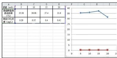 excel2016添加一个图画柱形图和折线图的图文方法截图