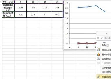 excel2016添加一个图画柱形图和折线图的图文方法截图