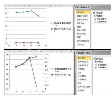 excel2016添加一个图画柱形图和折线图的图文方法截图