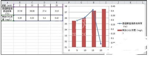 excel2016添加一个图画柱形图和折线图的图文方法截图