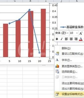 excel2016添加一个图画柱形图和折线图的图文方法截图