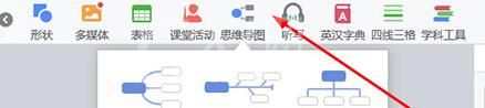 希沃白板制作思维导图的方法截图