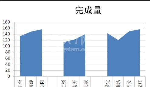 excel2016图表做到在柱状图顶端加上折线图效果的详细方法截图