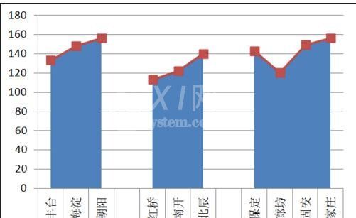 excel2016图表做到在柱状图顶端加上折线图效果的详细方法截图