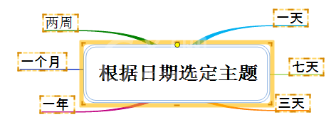 MindMapper使用日期选定功能的操作内容截图