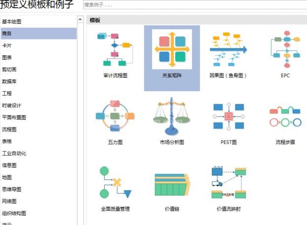 亿图流程图制作软件设计原型的营销图的操作方法截图