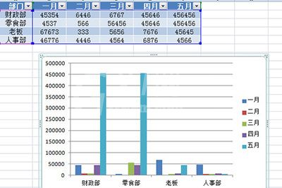 Excel快速生成图表的操作流程截图