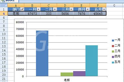 Excel快速生成图表的操作流程截图