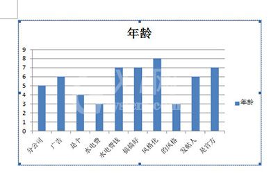 Excel图表放到Word里的操作方法截图