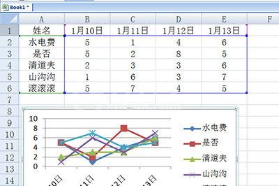 Excel创建智能图表的操作方法截图