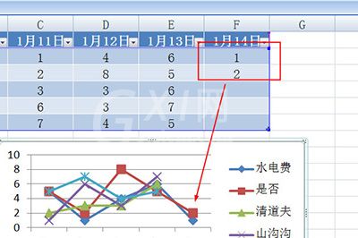 Excel创建智能图表的操作方法截图