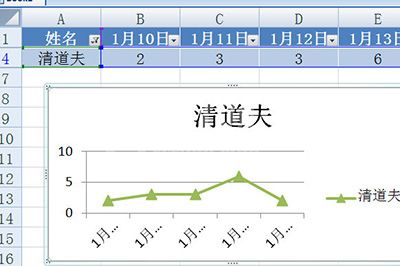 Excel创建智能图表的操作方法截图