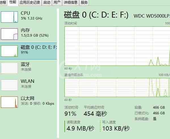 WIN8磁盘占用100%的处理方法截图