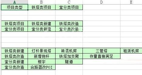 Excel制作三级联动下拉菜单的详细操作步骤截图