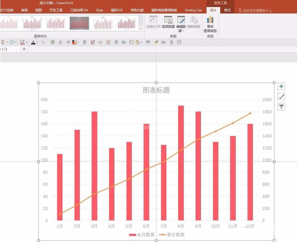 PPT制作折线和柱形混合图表的操作方法截图