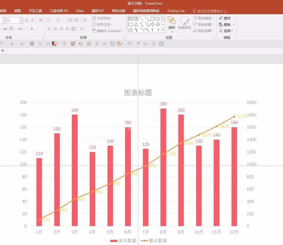 PPT制作折线和柱形混合图表的操作方法截图