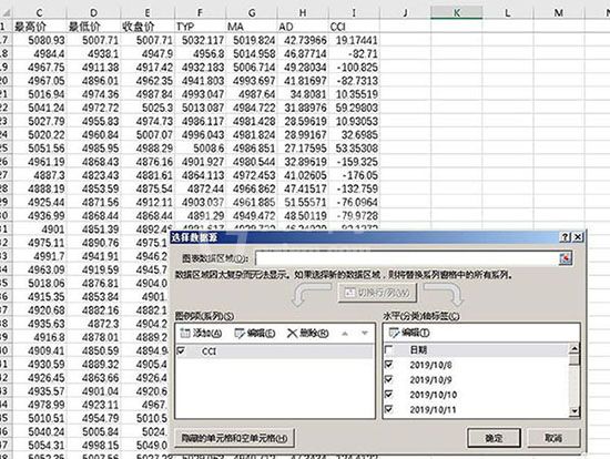 Excel绘制股票的CCI指标的详细方法截图