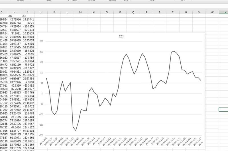 Excel绘制股票的CCI指标的详细方法截图