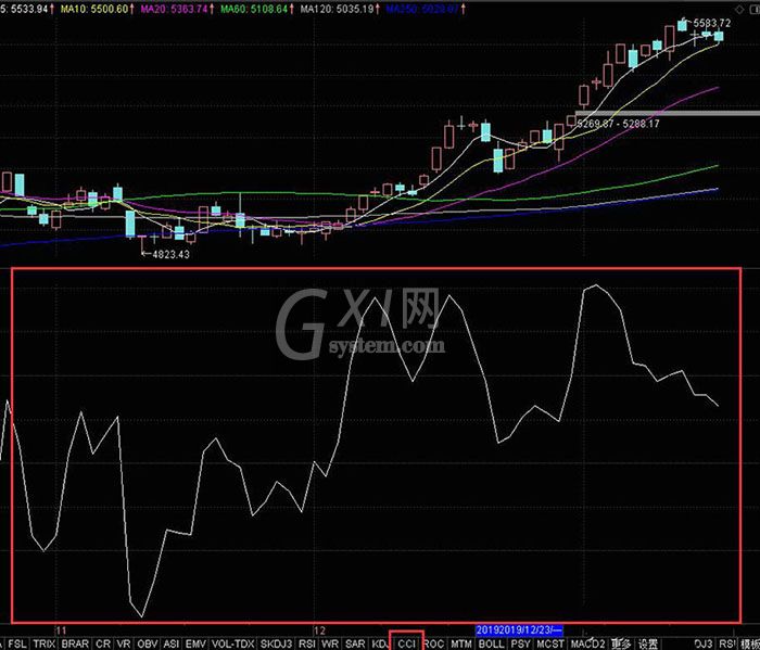 Excel绘制股票的CCI指标的详细方法截图