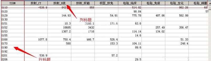 access交叉表进行可观性查询的操作方法截图