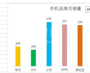 Excel为动态图表添加下拉菜单的操作方法截图