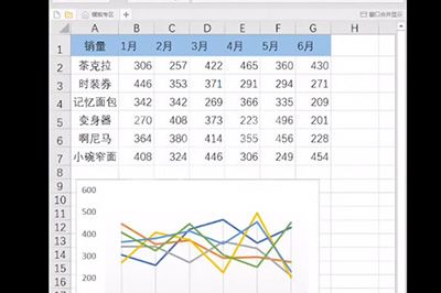 Excel迷你图制作步骤方法截图