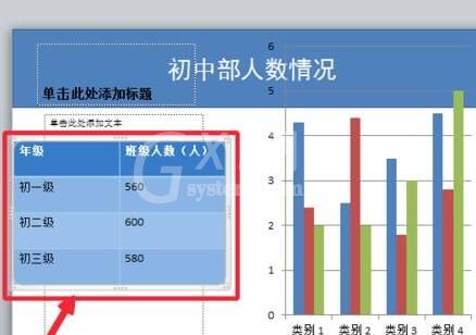 PPT根据表格中数据插入柱形图的详细方法截图