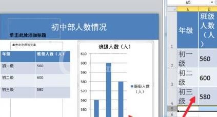 PPT根据表格中数据插入柱形图的详细方法截图