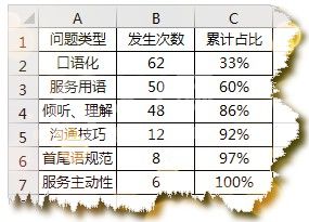 Excel制作帕累托图的详细操作方法截图