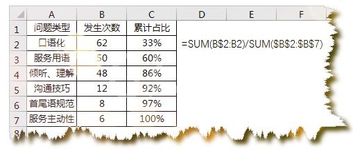 Excel制作帕累托图的详细操作方法截图