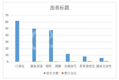 Excel制作帕累托图的详细操作方法截图