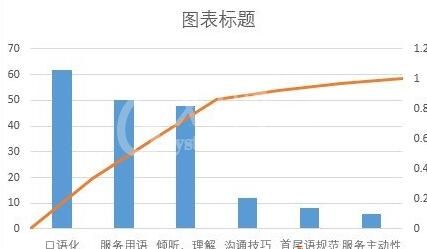 Excel制作帕累托图的详细操作方法截图