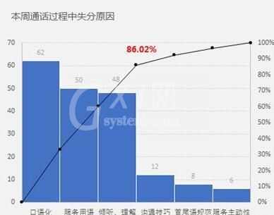 Excel制作帕累托图的详细操作方法截图