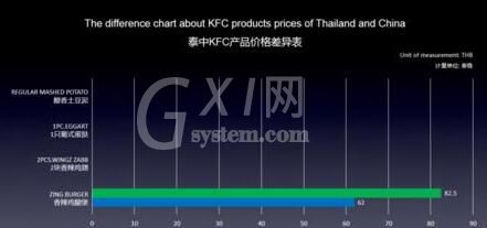 PPT让数据分开演示的操作方法截图