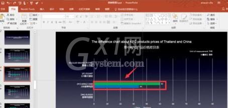 PPT让数据分开演示的操作方法截图