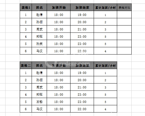 Excel表格中两个数据进行对比差异的操作过程截图