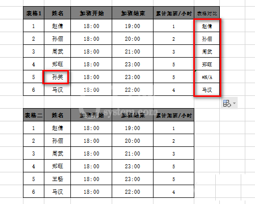 Excel表格中两个数据进行对比差异的操作过程截图