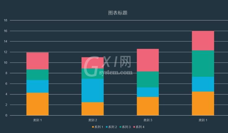 PPT制作分隔效果的柱状图的详细方法截图