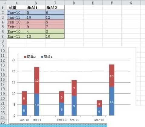 Excel表格数据转成分组堆积图的操作流程截图