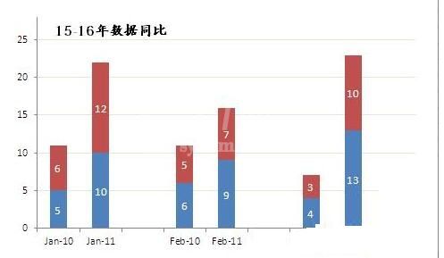 Excel表格数据转成分组堆积图的操作流程截图