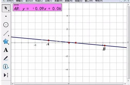 几何画板求直线的方程教学截图