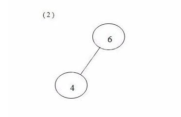 word制作二叉树的操作步骤截图