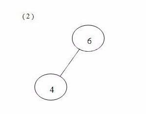 word制作二叉树的操作步骤截图